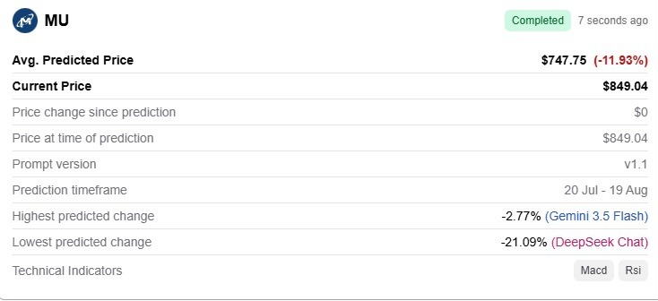 1 000 $ investis dans les actions MU il y a un mois valent désormais 1784547269 826 1 000 investis dans les actions MU il y