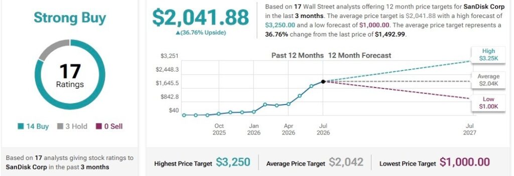 1784668403 139 Un analyste de Wall Street fixe un objectif de cours