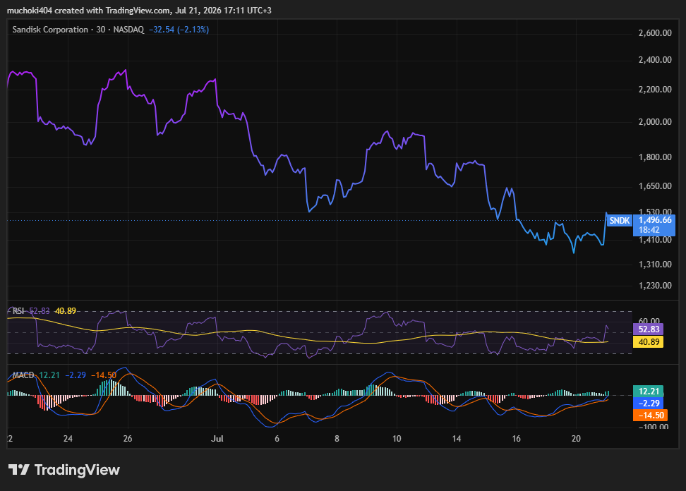 1784668403 178 Un analyste de Wall Street fixe un objectif de cours