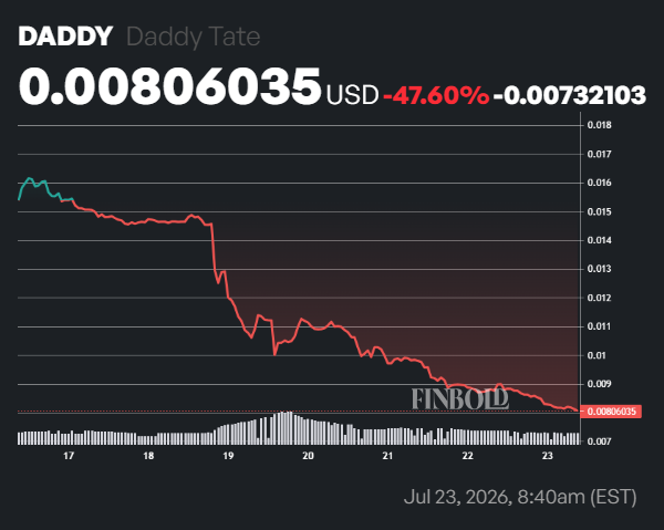 La crypto d'Andrew Tate efface des millions après son arrestation 1784860204 334 La crypto dAndrew Tate efface des millions apres son arrestation