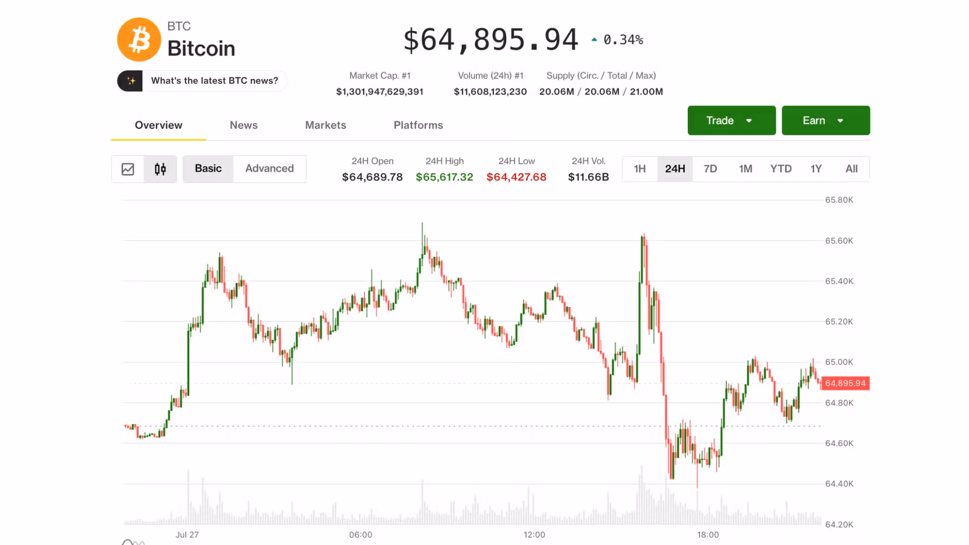 Le prix du Bitcoin (BTC) pourrait tomber à 52 000 $ car la demande reste insaisissable, selon l'analyste de Nansen
