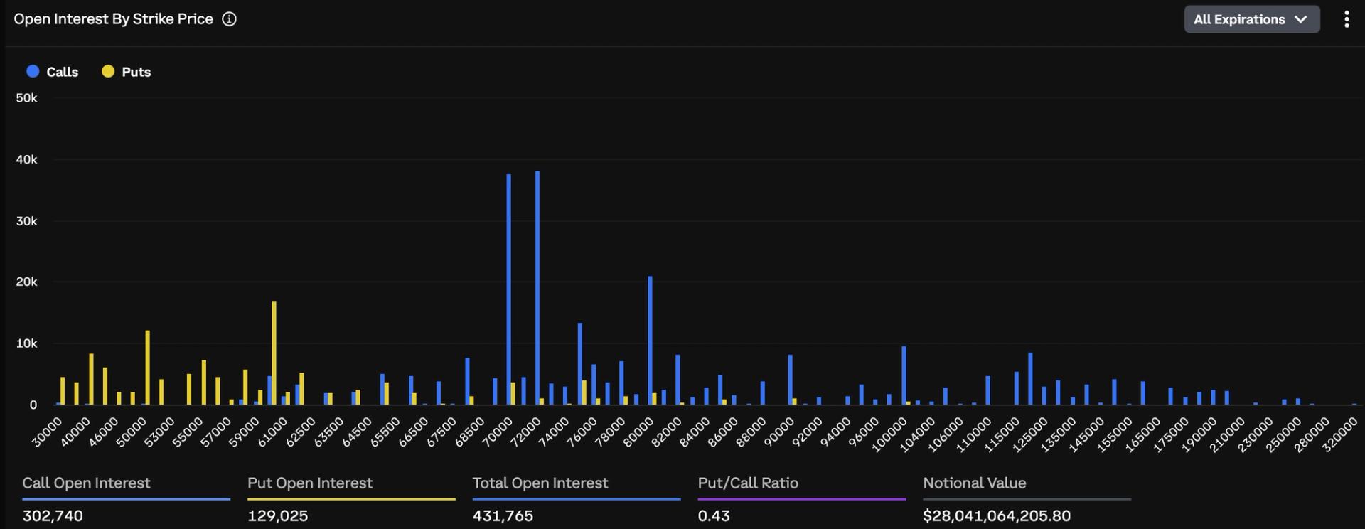 Actualités Bitcoin (BTC) : ce cluster de 5 milliards de dollars indique un positionnement haussier Actualites Bitcoin BTC ce cluster de 5 milliards de dollars