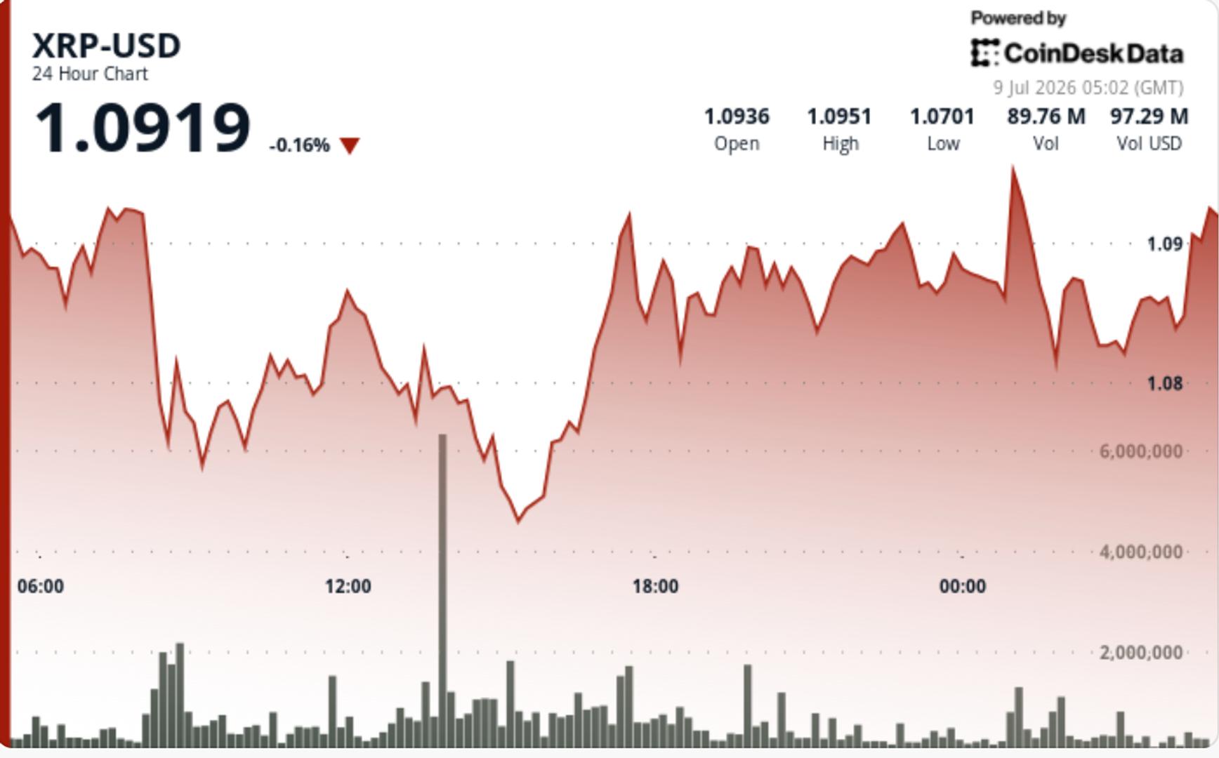 Actualites sur les prix XRP pourquoi les traders envisagent cette