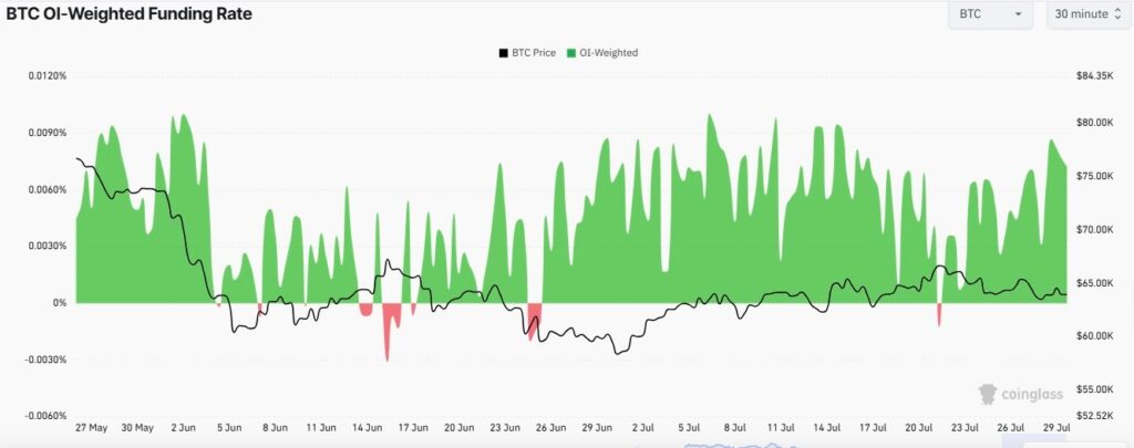 Bitcoin Open Interest atteint un sommet de 2 mois Bitcoin Open Interest atteint un sommet de 2 mois