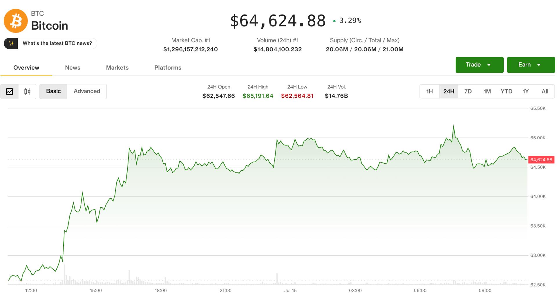 Bitcoin et l'éther restent stables après avoir augmenté selon le rapport sur l'inflation aux États-Unis : Crypto Markets Today Bitcoin et lether restent stables apres avoir augmente selon le