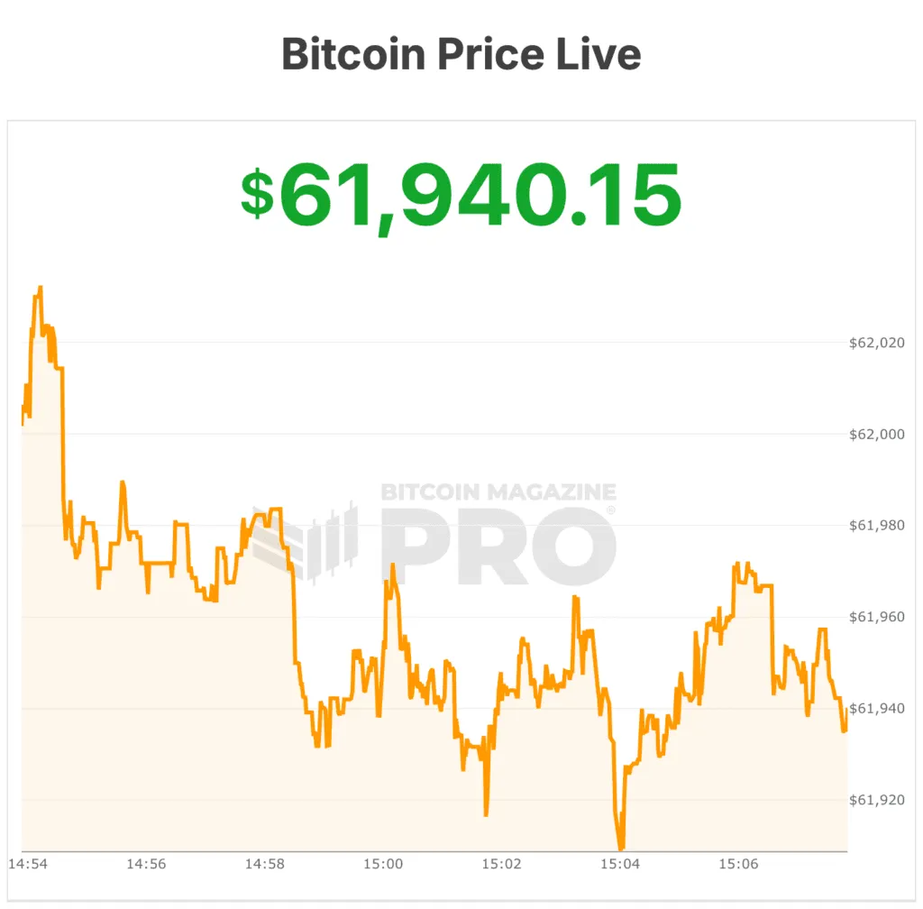 Bitwise voit un fond dans les pires vibrations de Bitcoin à ce jour : « Le plus sombre avant l'aube » 1 bitcoin