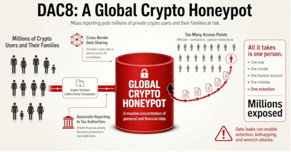 Bull Bitcoin dépose une contestation juridique historique pour annuler les règles françaises de surveillance des données cryptographiques DAC8