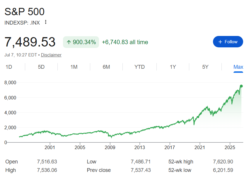 Combien de « comptes Trump » les enfants pourraient avoir à 18 ans Graphique de l'indice boursier de référence S&P 500.
