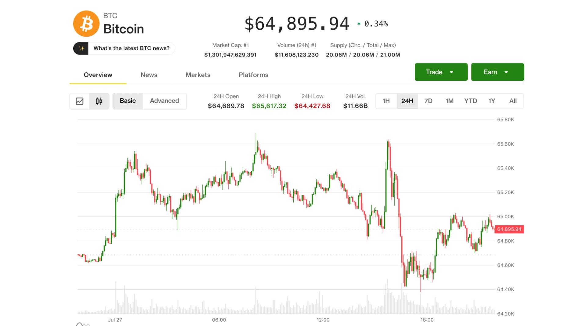 Le prix du Bitcoin BTC pourrait tomber a 52 000