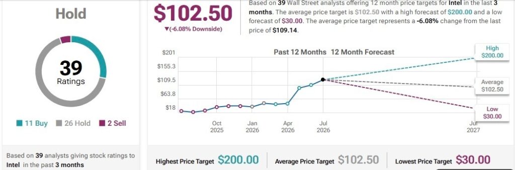 Les analystes de Wall Street fixent le cours de laction