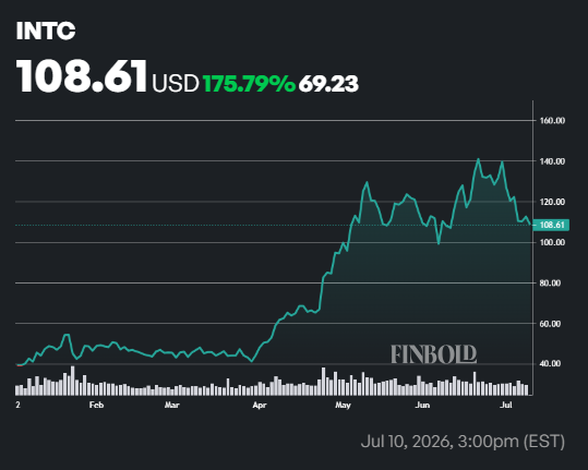 Les analystes de Wall Street fixent le cours de laction