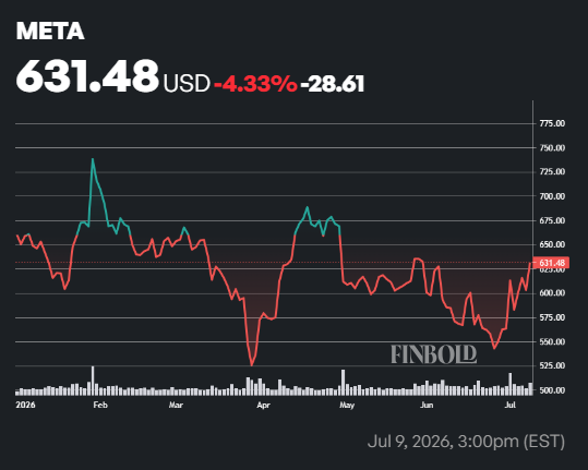 Les analystes de Wall Street fixent un objectif de cours