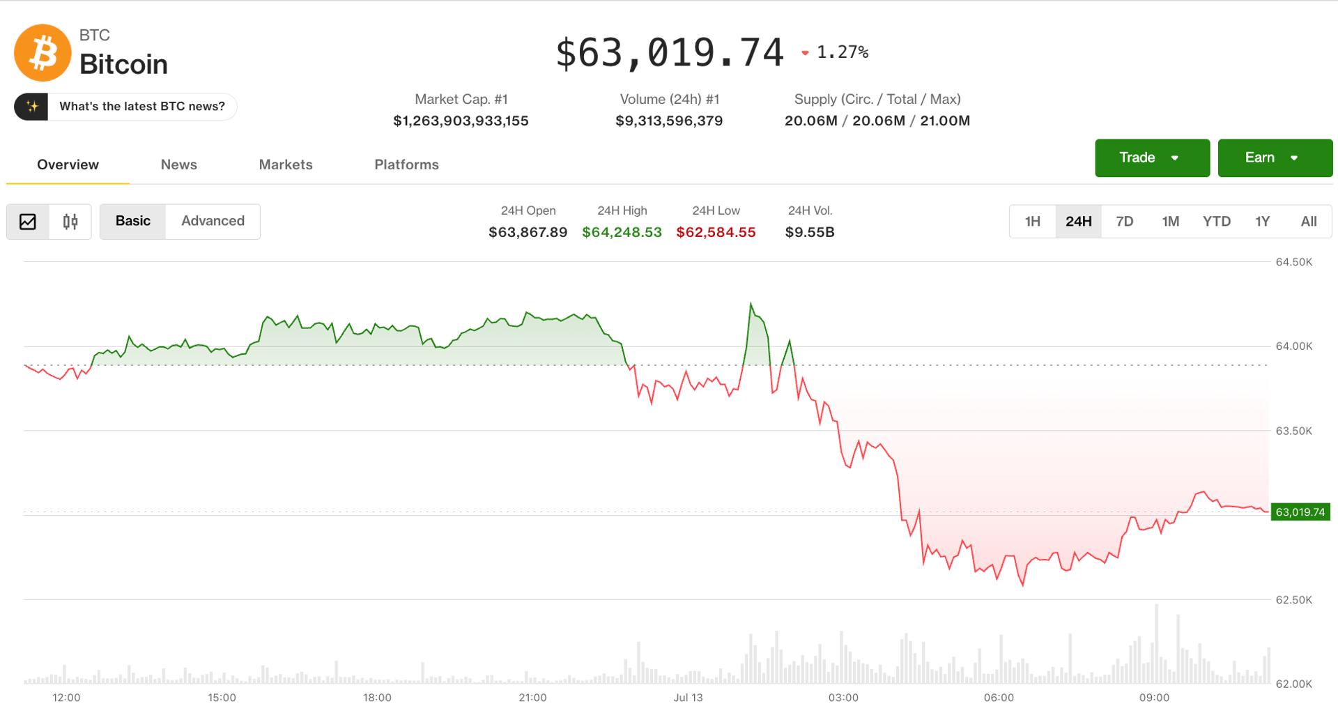 Les hostilités américano-iraniennes autour du détroit d'Ormuz font baisser la crypto après une semaine positive : Crypto Markets Today Les hostilites americano iraniennes autour du detroit dOrmuz font baisser la