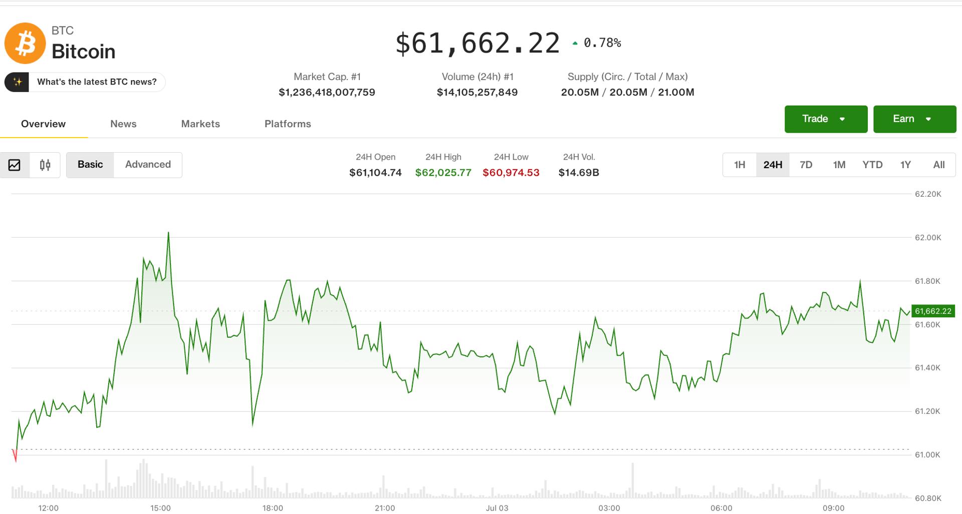 Les prix de la crypto connaissent une reprise hebdomadaire, mais les ours détiennent toujours l'avantage structurel : Crypto Markets Today Les prix de la crypto connaissent une reprise hebdomadaire mais