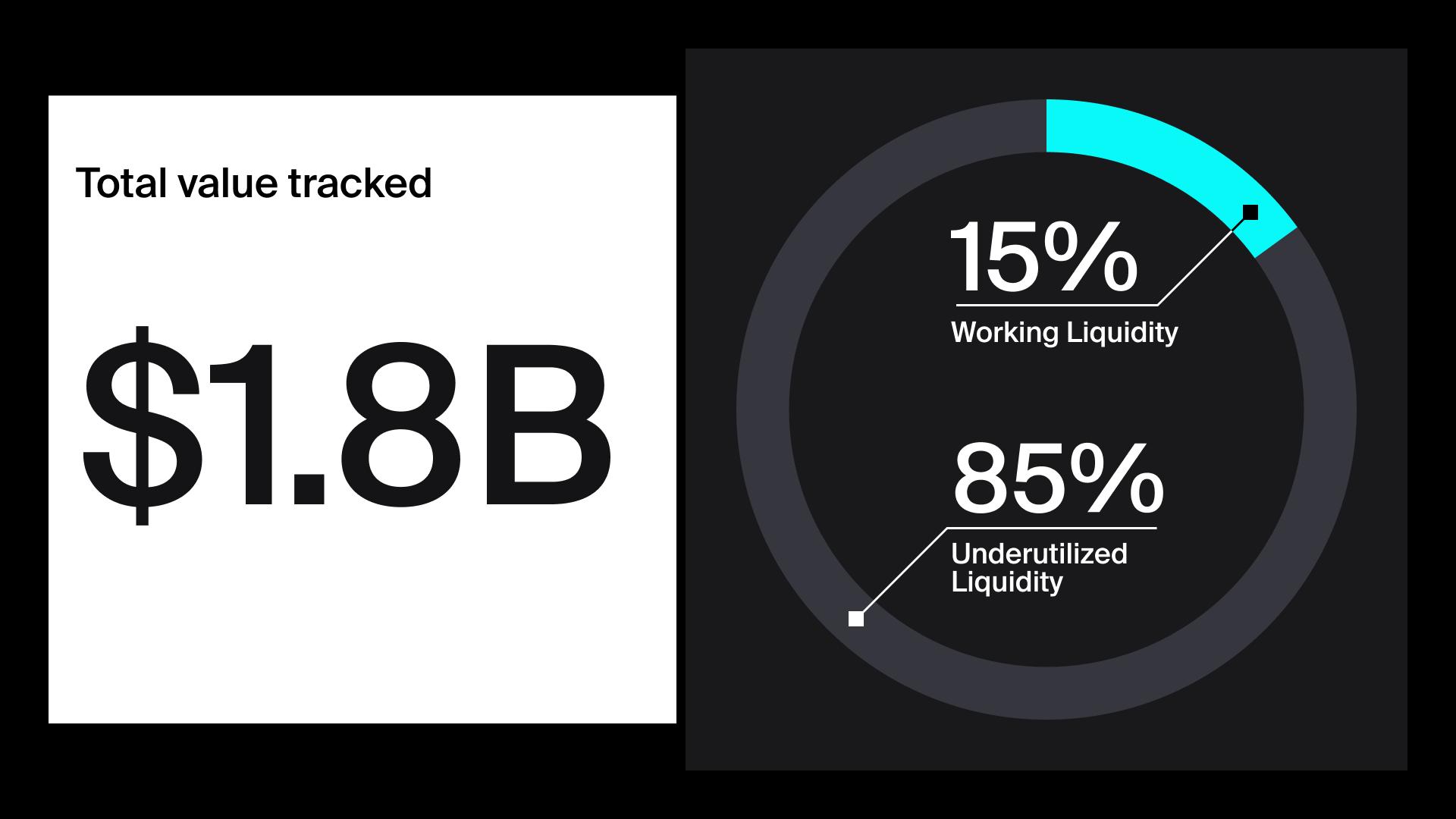 Les utilisateurs de DeFi perdent 150 millions de dollars par an. Voici pourquoi Les utilisateurs de DeFi perdent 150 millions de dollars par