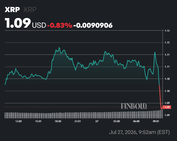 Previsions de prix XRP avant le vote de la loi