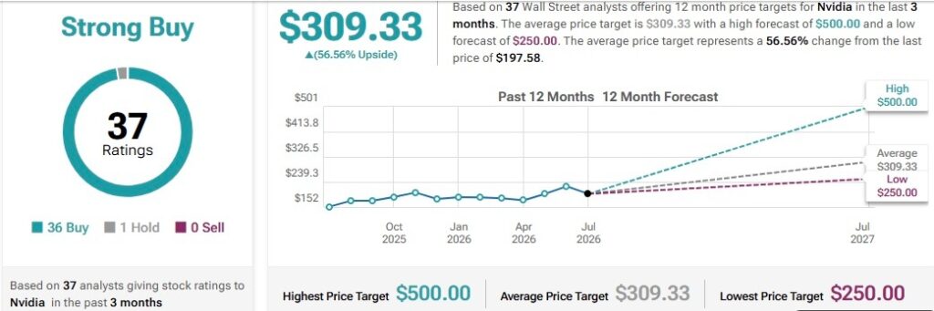 Un analyste de Wall Street fixe le cours de laction