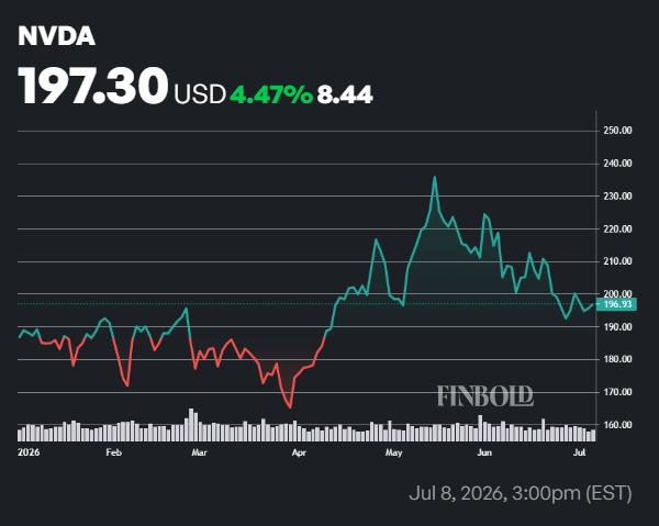 Un analyste de Wall Street fixe le cours de laction