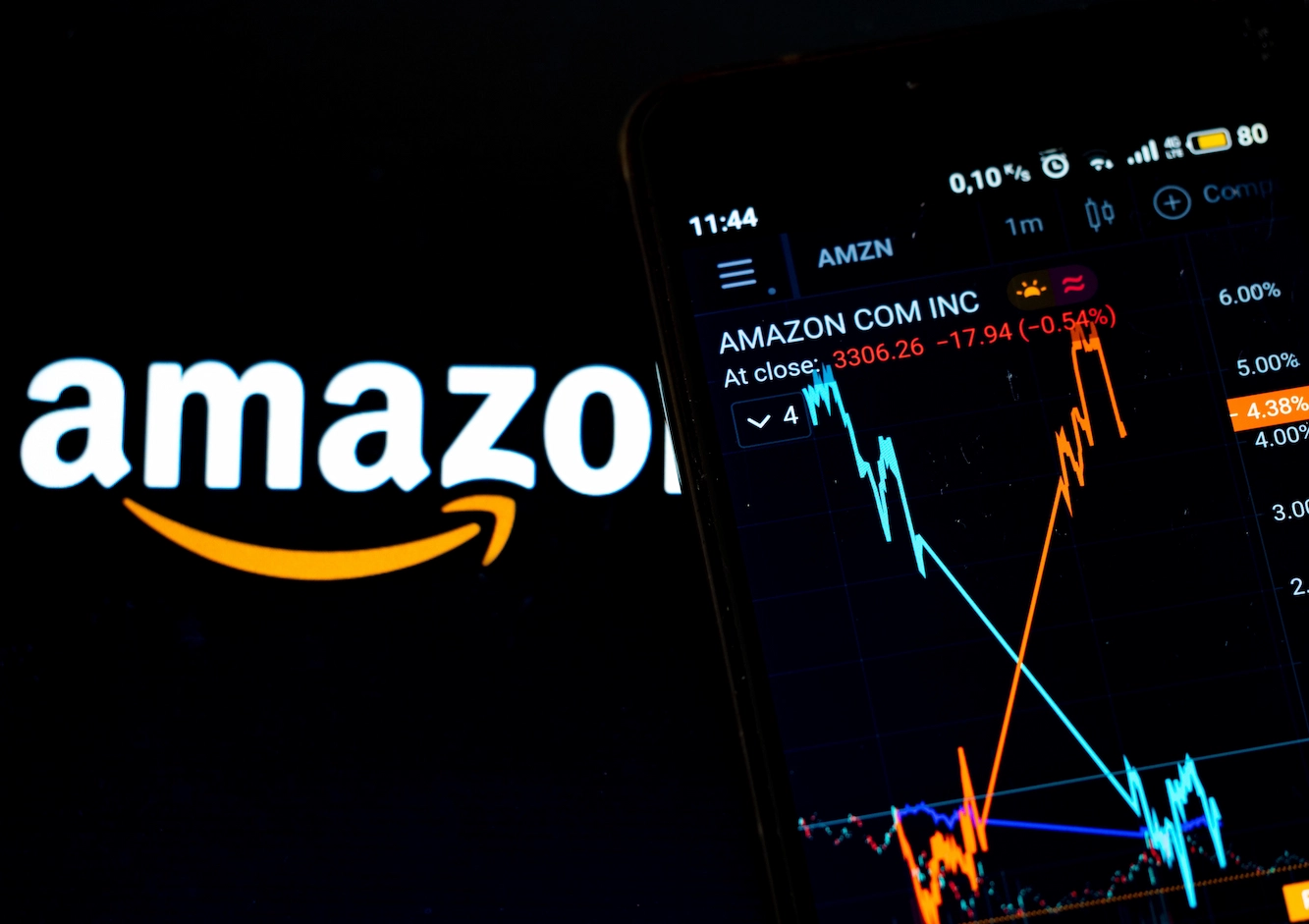 Wall Street analyst sets Amazon stock price target for 12 months