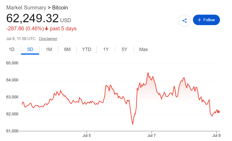Un analyste prévient que Bitcoin pourrait chuter à 56 550 $ dans un contexte de renversement de l'Iran Un analyste previent que Bitcoin pourrait chuter a 56 550
